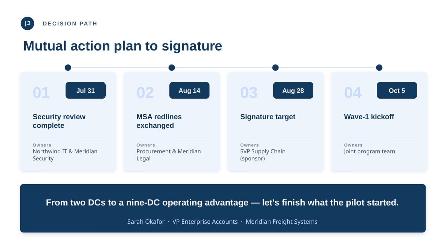 Closing slide of the Meridian proposal — the vendor's navy identity carried through to the final slide.